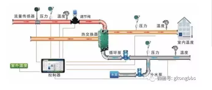 PLC的6大應用，你應該知道！(圖3)