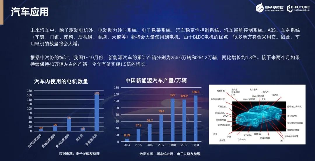 【熱點】(上)電機年產超10億臺，BLDC電機滲透率有望持續提升!什么是BLDC電機(圖5)