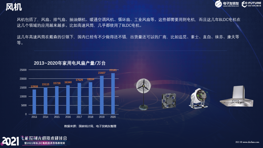 【熱點】(上)電機年產超10億臺，BLDC電機滲透率有望持續提升!什么是BLDC電機(圖6)