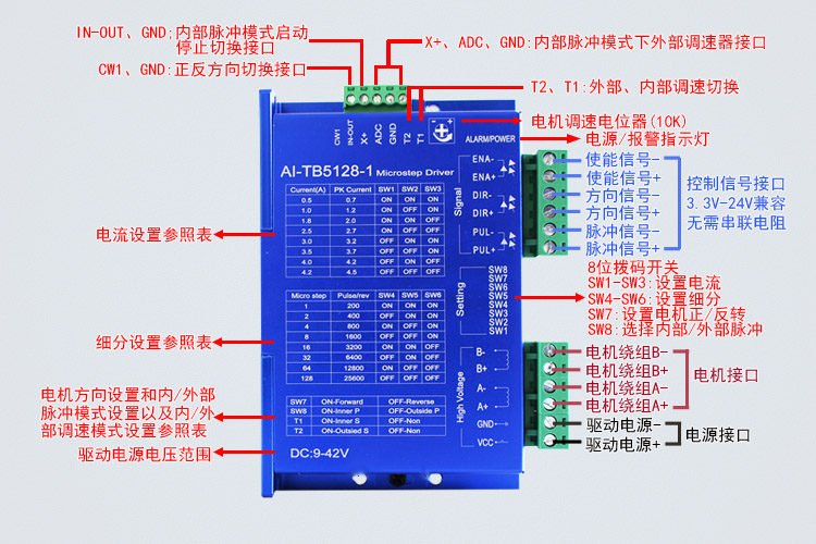 42/57步進電機驅動器 自發脈沖驅控 調速器 128細分 4.5A  AI-TB5128-1(圖1)