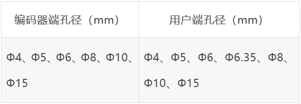 增量式旋轉(zhuǎn)編碼器工作原理(圖4)