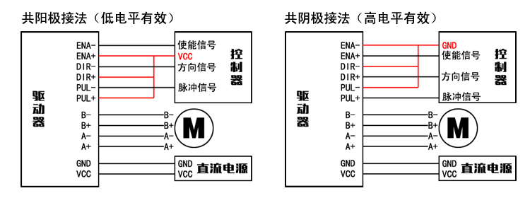 20-39步進電機驅動器128細分 1.9A 32V（脈沖5-24V）QD100 (圖2)