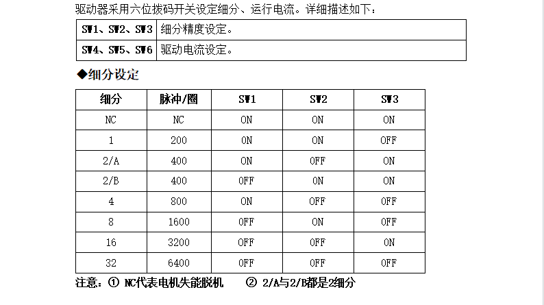 適配28-42步進電機驅動器 32細分 2.15A DC9-30V  M422(圖2)