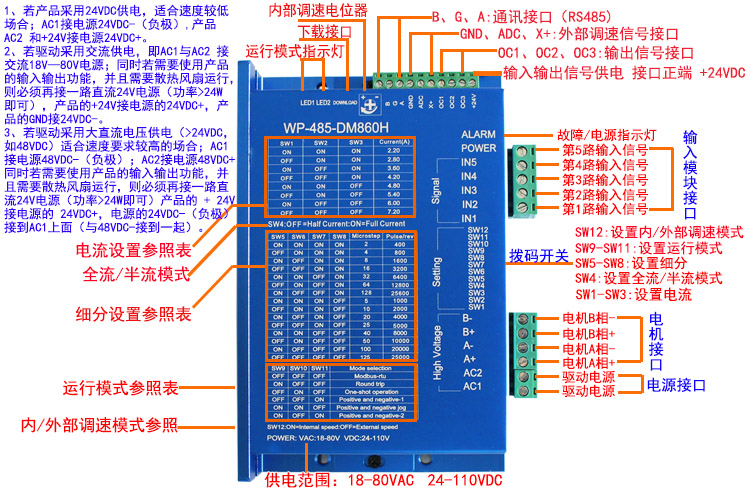 WP-485-DM860H接口說明圖.jpg