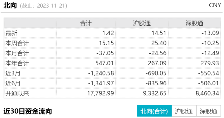 半導(dǎo)體芯片短期回調(diào)，長(zhǎng)期繼續(xù)向好(圖1)