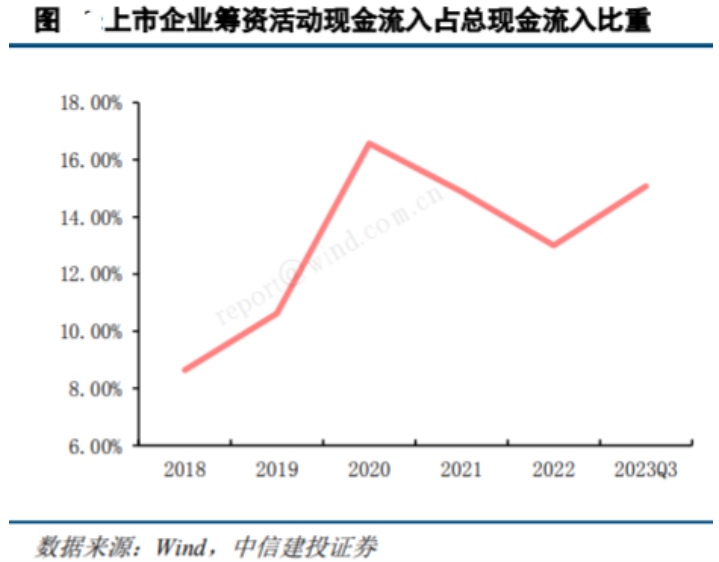 半導(dǎo)體芯片短期回調(diào)，長(zhǎng)期繼續(xù)向好(圖4)