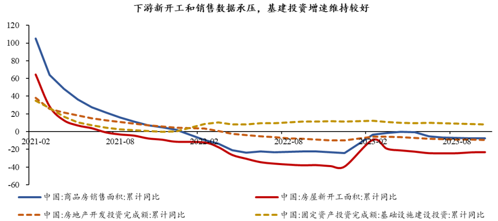 半導(dǎo)體芯片短期回調(diào)，長(zhǎng)期繼續(xù)向好(圖7)