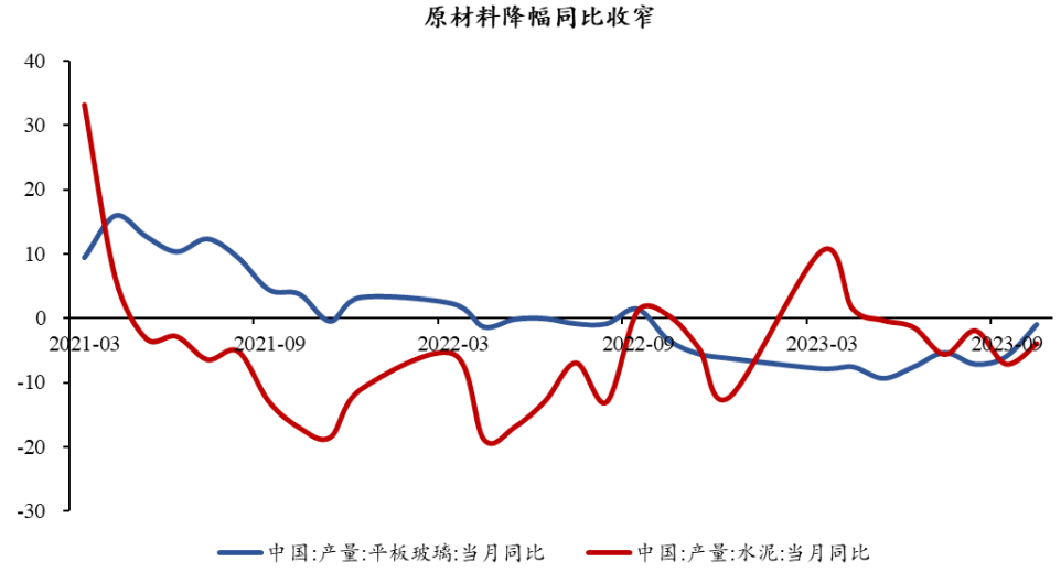 半導(dǎo)體芯片短期回調(diào)，長(zhǎng)期繼續(xù)向好(圖6)