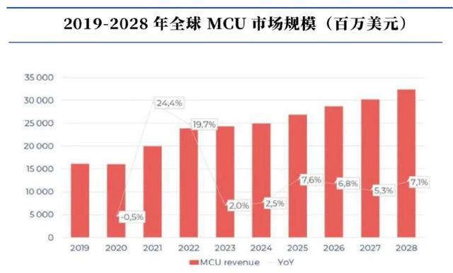 儲(chǔ)存芯片第一龍頭，業(yè)績(jī)縮水90%后，利潤(rùn)劇增80%，徹底反轉(zhuǎn)(圖9)