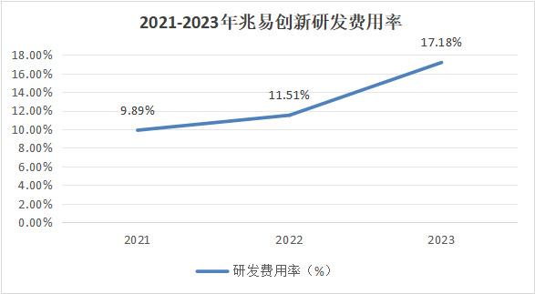 儲(chǔ)存芯片第一龍頭，業(yè)績(jī)縮水90%后，利潤(rùn)劇增80%，徹底反轉(zhuǎn)(圖11)