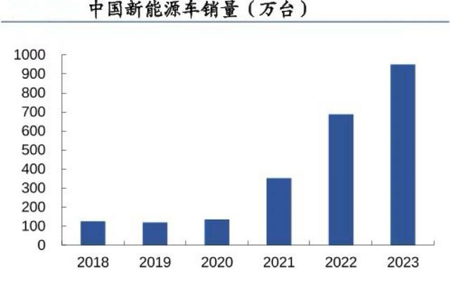 儲(chǔ)存芯片第一龍頭，業(yè)績(jī)縮水90%后，利潤(rùn)劇增80%，徹底反轉(zhuǎn)(圖10)