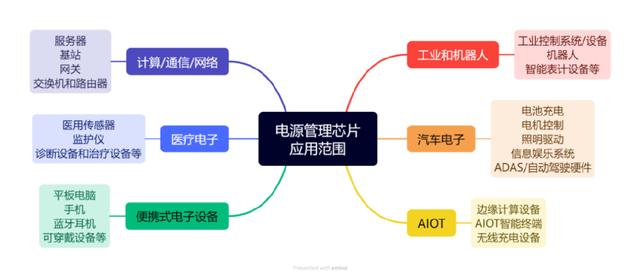 這些芯片，被賣爆了(圖4)