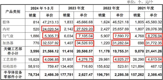 手握9000億芯片市場，A股“最大賣水人”來襲！(圖11)