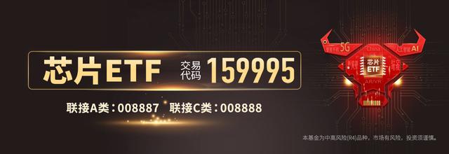 國產替代方向恒強！芯片ETF（159995）上漲10.01%，中芯國際漲13.75%(圖1)